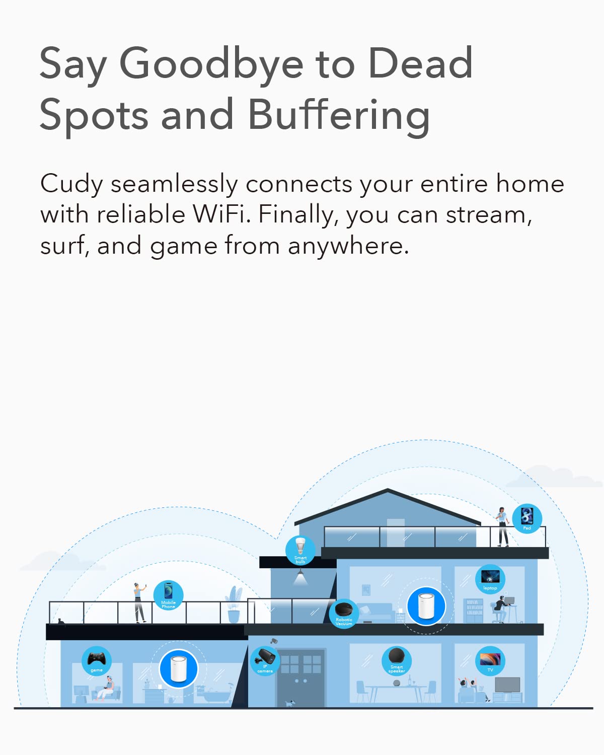 Cudy M1300 2-Pack AC1200 Gigabit Whole Mesh WiFi System, Dual Band, WiFi Extender, High Gain Antennas, VPN, Cloudflare, Connect Up to 100 Devices - Image 7