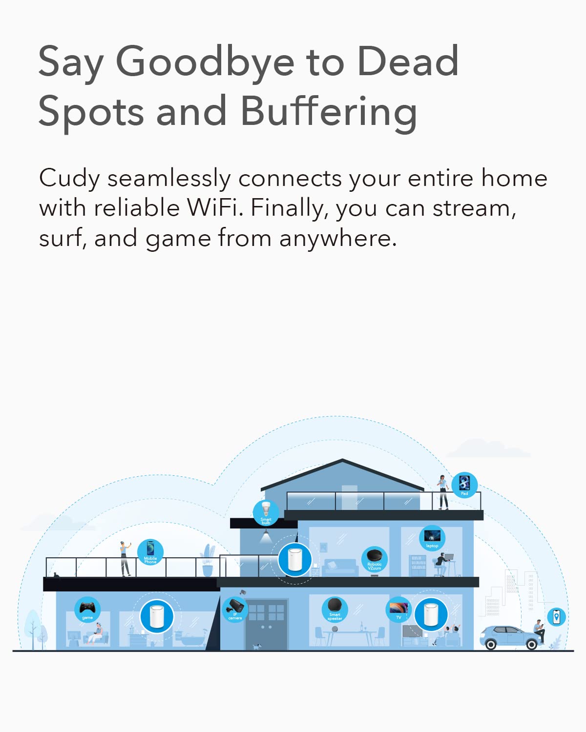 Cudy M1200 2-Pack AC1200 Whole Home Mesh WiFi System, AC1200 Dual Band WiFi Router, Range Extender, VPN, Ipv6, Ddns - Image 8