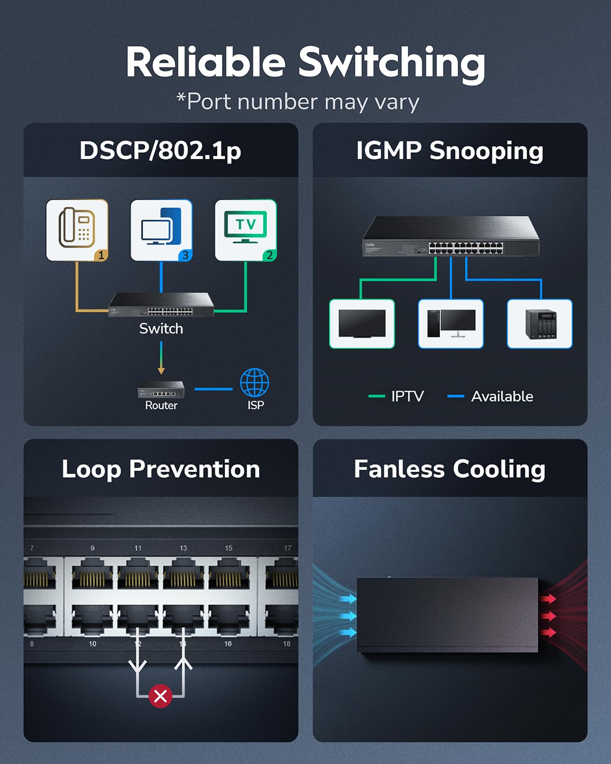 Cudy 8 Port Gigabit Switch, Easy Smart Managed, Plug & Play Desktop/Wall-Mount, Sturdy Metal w, Support QoS, Vlan, IGMP and DHCP, GS108E - Image 4