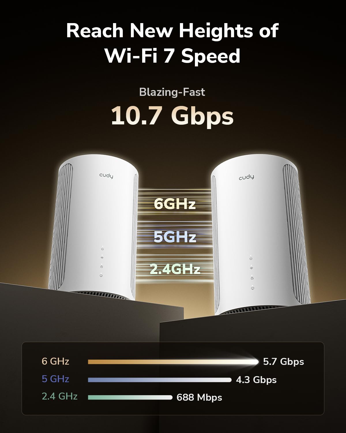 Cudy Tri-Band WiFi 7 BE11000 Whole Home Mesh System, 6-Stream 10 Gbps, 4 × 2.5G Ports, MU-MIMO, Multi-VPN, Cudy APP, Smart Internal Antennas, M11000 2-Pack - Image 4