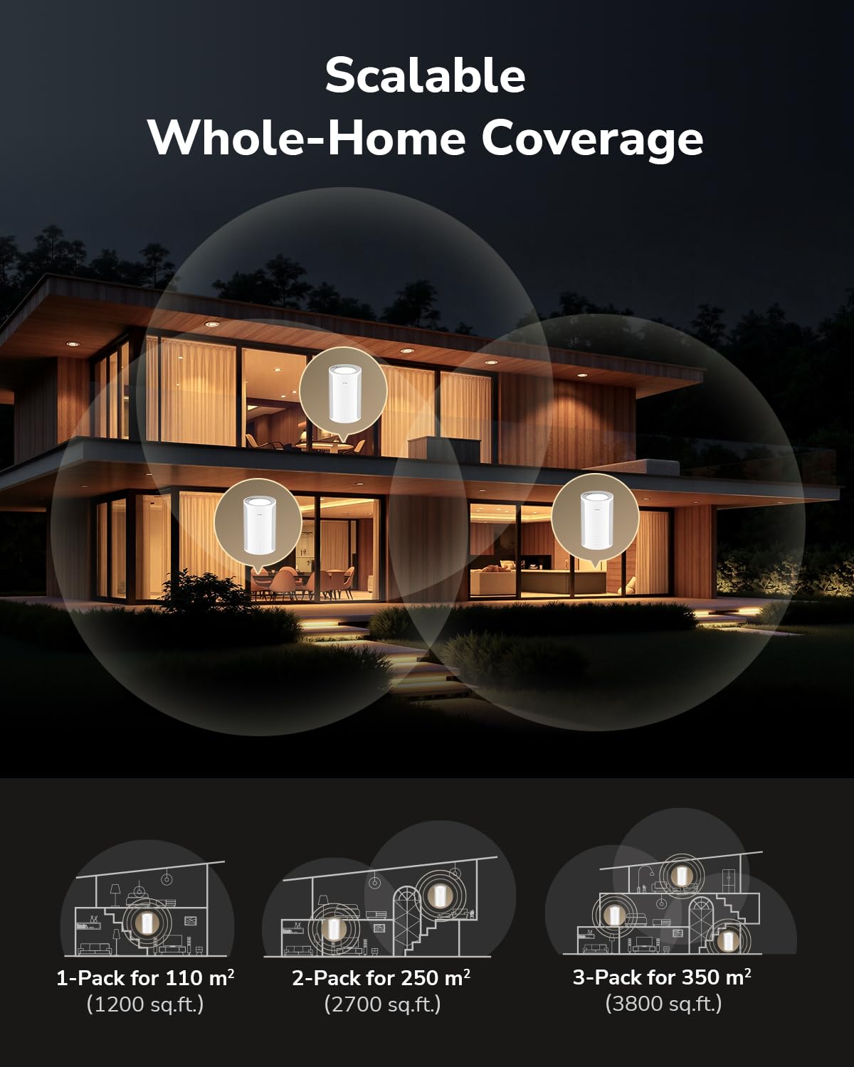 Cudy Tri-Band WiFi 7 BE11000 Whole Home Mesh System, 6-Stream 10 Gbps, 4 × 2.5G Ports, MU-MIMO, Multi-VPN, Cudy APP, Smart Internal Antennas, M11000 2-Pack - Image 5